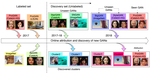 Towards Discovery and Attribution of Open-world GAN Generated Images